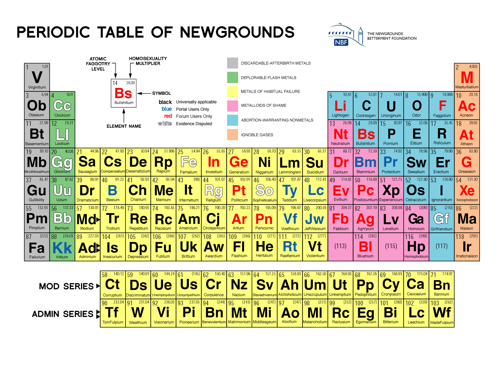 NGperiodicTable.gif