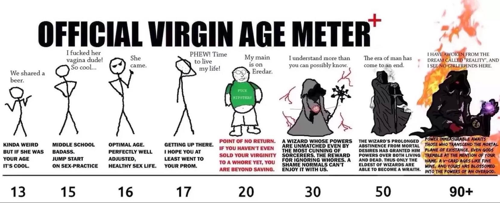Virgin Meter.jpg