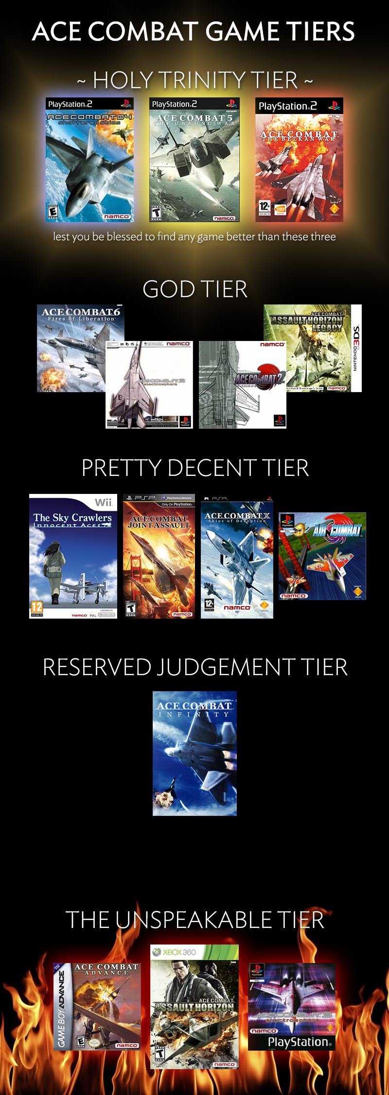 Ace Combat Tier List.jpg