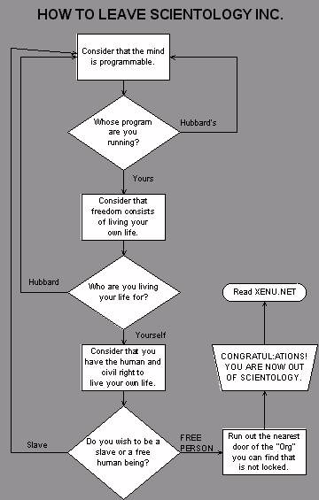 How to leave Scientology.