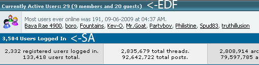 [[geek|User population ratio