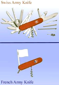 French military inventions are widely used throughout the world.