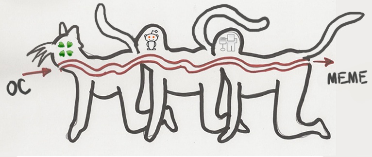 A useful diagram illustrating how new memes are created.