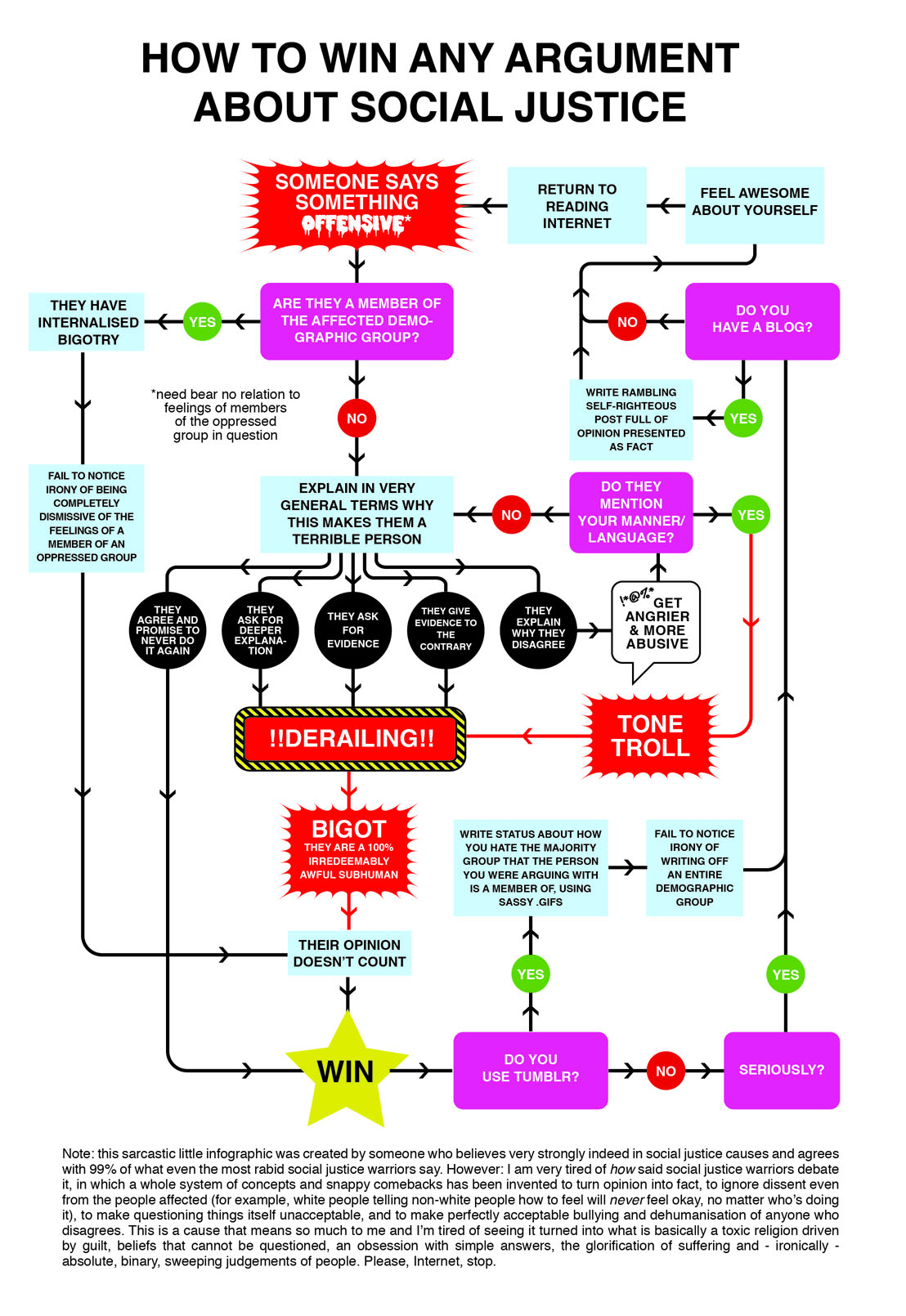 How to fit right in on Tumblr