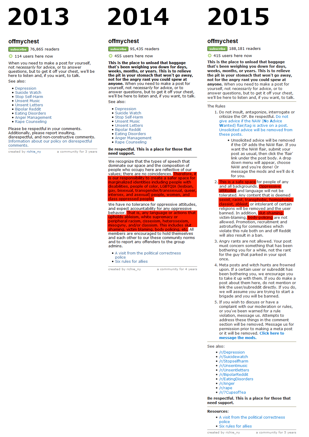 200 px | Evolution of OffMyChest's side bar message. The "Six rules for allies" link literally takes you to a Gender Studies website.