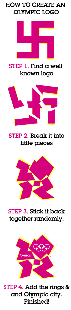 Because there are lots of Pink Swastikas floating around!