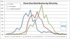 Proof that Azns have the tinest penises second only to [[India